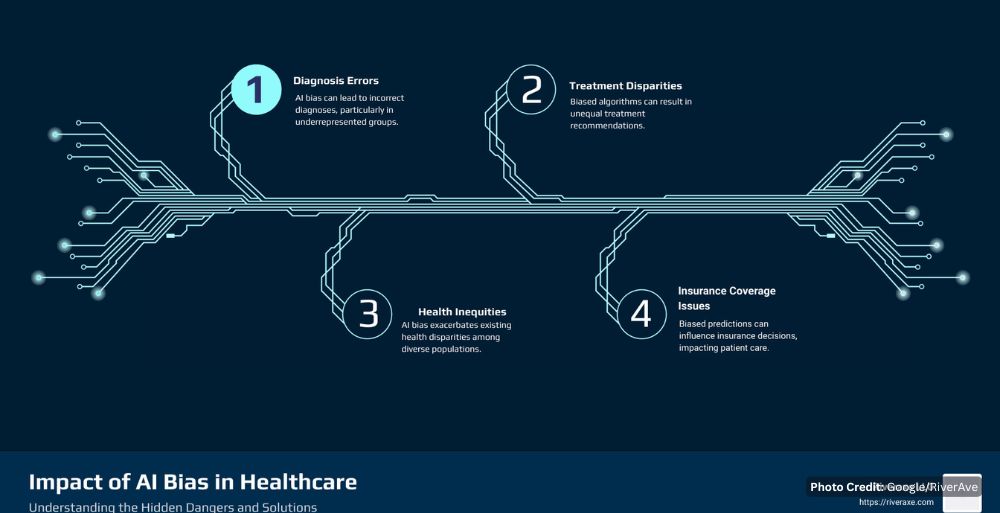 Reports of Surgical Complications Rise Following Integration of AI Systems 1