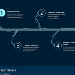 Reports of Surgical Complications Rise Following Integration of AI Systems