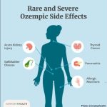 Photo Stanford Researchers Identify Naturally Occurring Molecule Mimicking Effects of Ozempic