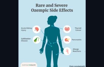 Photo Stanford Researchers Identify Naturally Occurring Molecule Mimicking Effects of Ozempic
