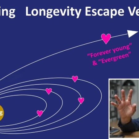 Ray Kurzweil Predicts Longevity Escape Velocity by 2029 Sparking Debate in Scientific Community