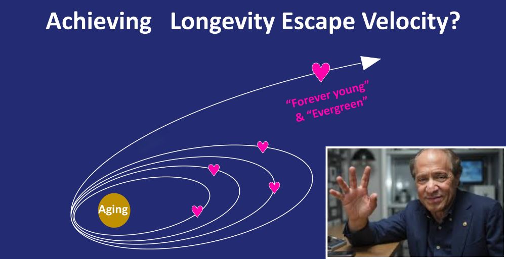 Ray Kurzweil Predicts Longevity Escape Velocity by 2029 Sparking Debate in Scientific Community