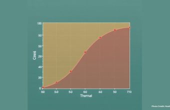 Healthandwellness — New Research Identifies Universal Thermal Performance Curve Limiting Evolutionary Adaptation