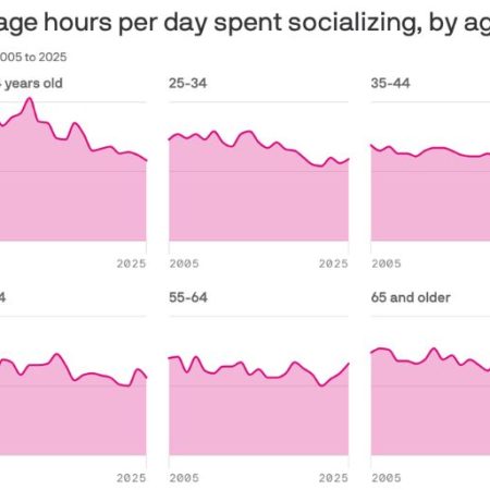 Americans Are Spending Less Time Socializing, New Federal Survey Finds