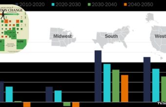 GNN US Population Projections Through 2040 Indicate Significant Regional Shifts