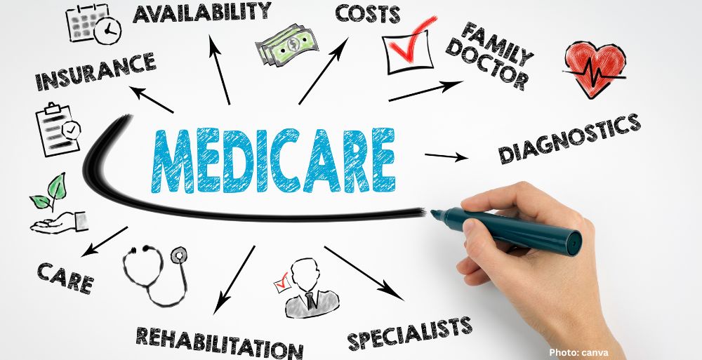 Medicare